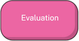 évaluation